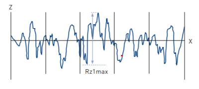 Amplitude parameters - 7